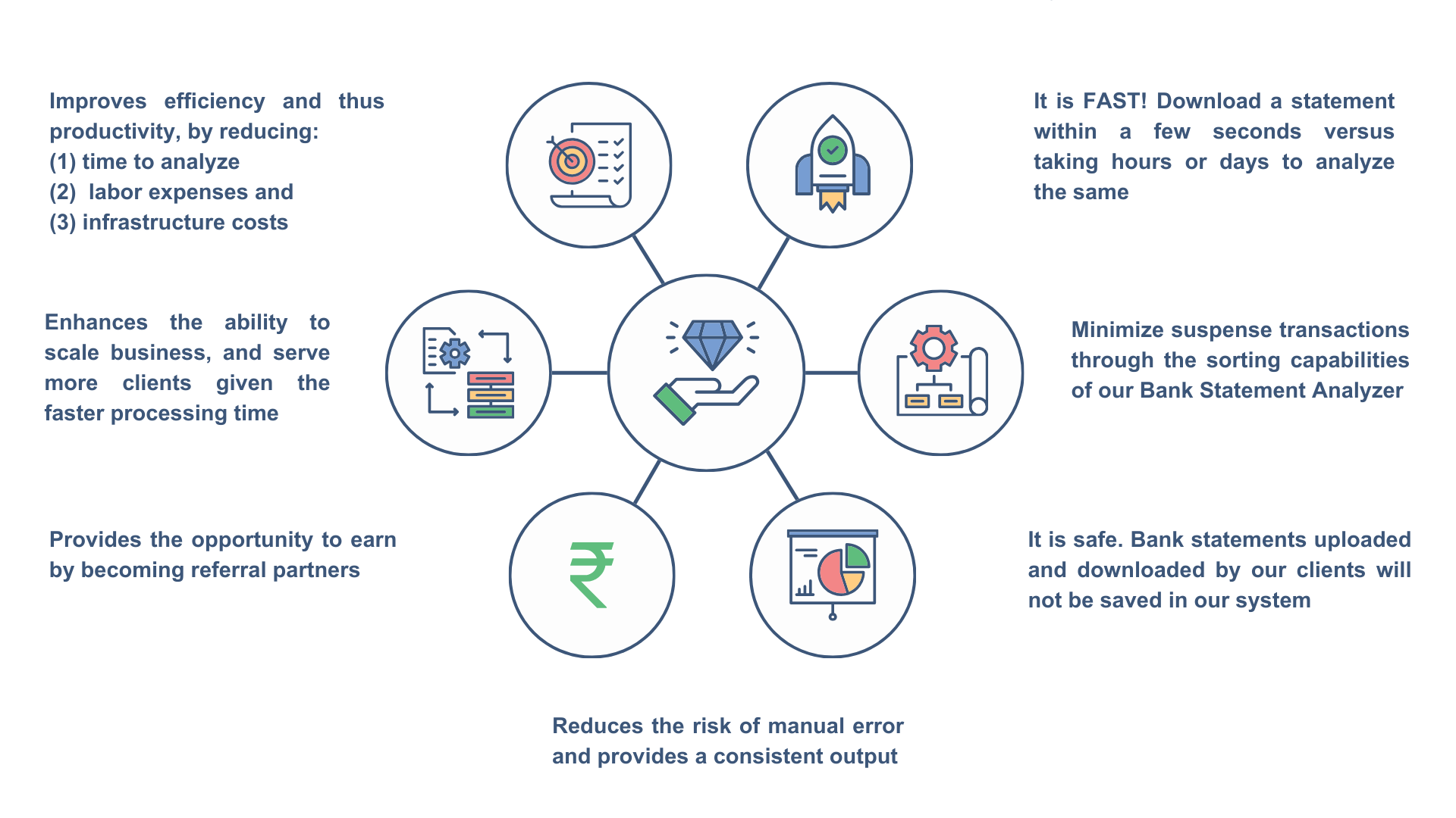 Robotic process automation in finance