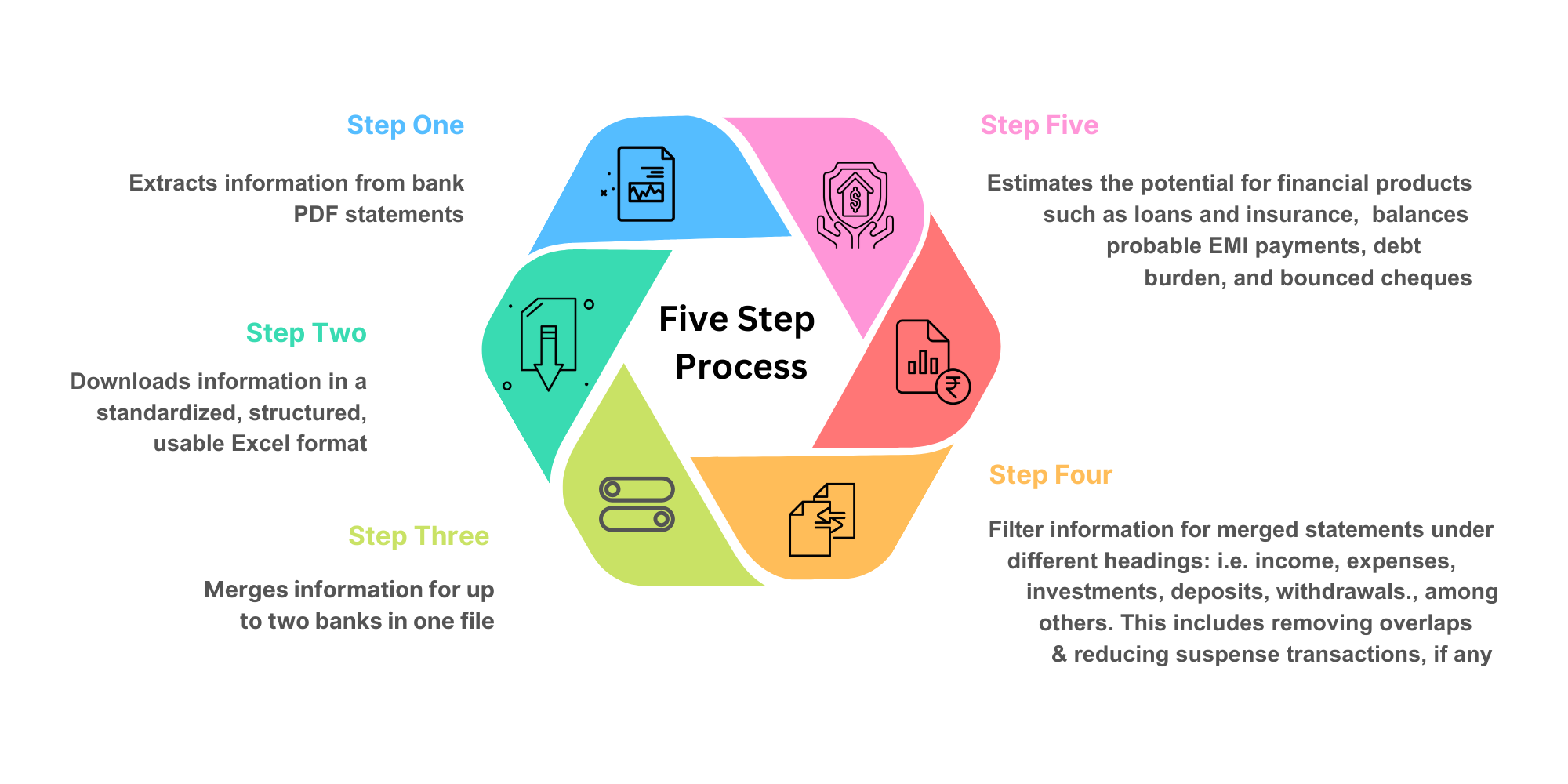 AI accounting automation software